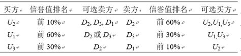 区块链点对点交易-第1张图片-财来区块链学库