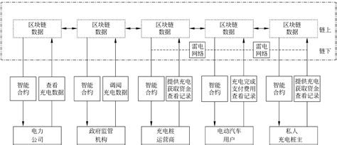 共享电动车区域范围-第1张图片-财来区块链学库