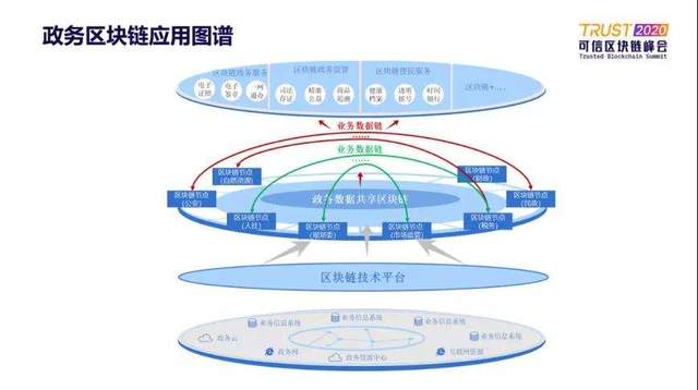 区块链技术的三个发展阶段-第1张图片-财来区块链学库