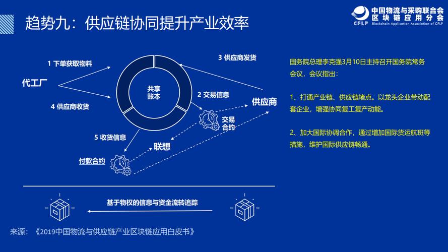 区块链城市发展排名-第1张图片-财来区块链学库