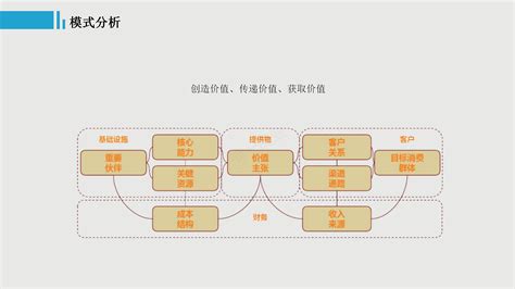 小米生态链的经营模式是什么-第1张图片-财来区块链学库