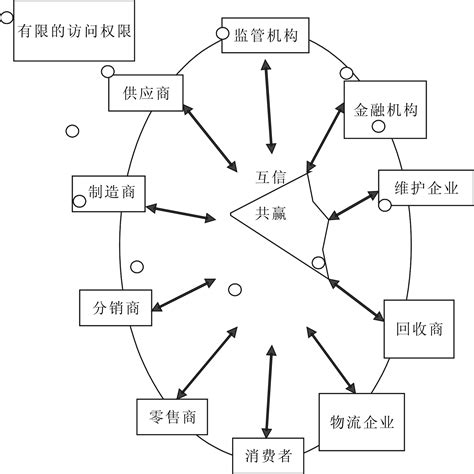 区块链以链式结构保证数据安全-第1张图片-财来区块链学库