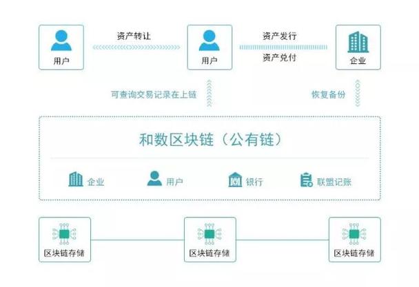 区块链合约管理-第1张图片-财来区块链学库