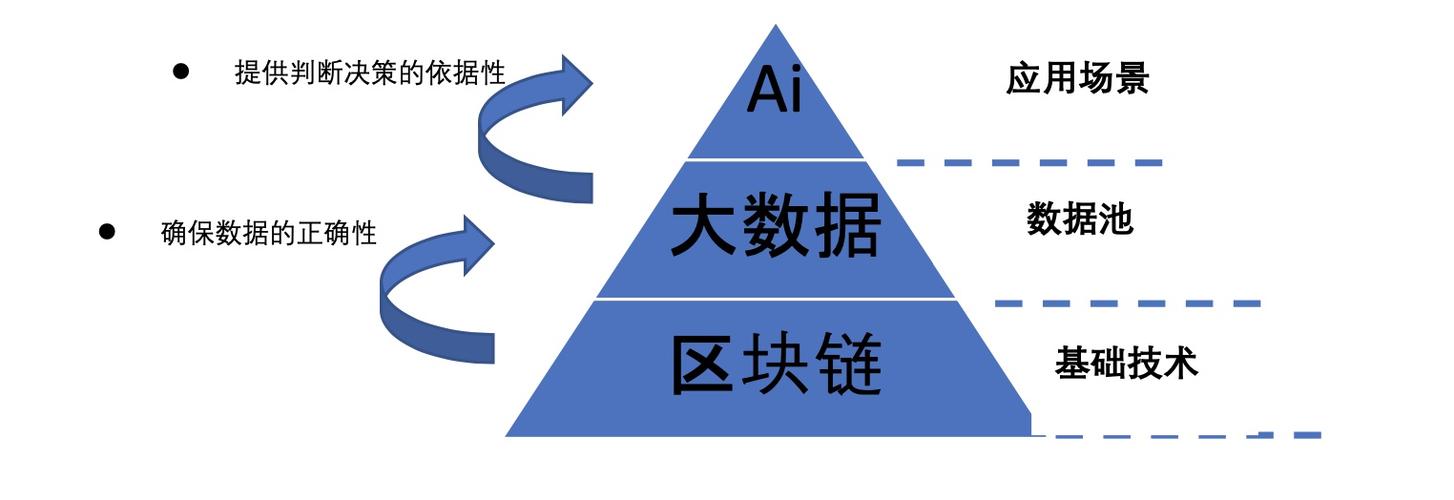 区块链标识解析-第1张图片-财来区块链学库