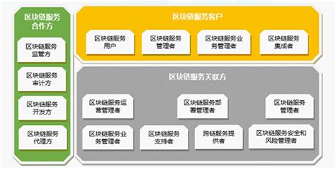 目前最火的区块链平台-第1张图片-财来区块链学库