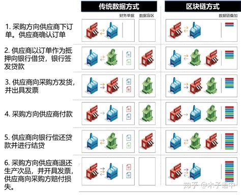 区块链在会计行业的应用前景-第1张图片-财来区块链学库