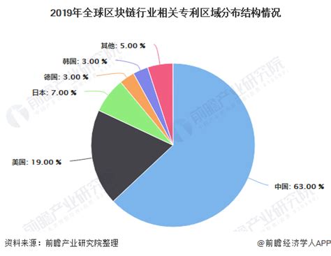 中国区块链企业排名-第1张图片-财来区块链学库