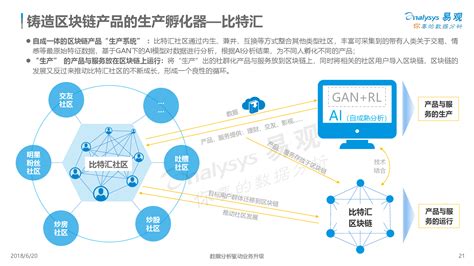 区块链商业模式-第1张图片-财来区块链学库