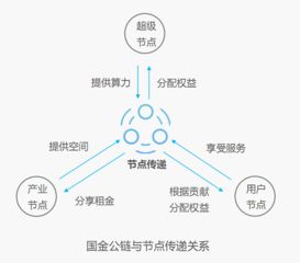 区块链节点的作用-第1张图片-财来区块链学库