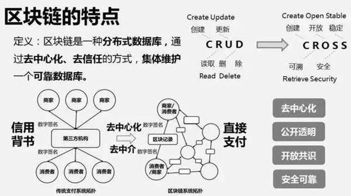 区块链和网络-第1张图片-财来区块链学库