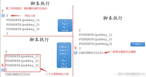 区块链课程总结感悟-第1张图片-财来区块链学库