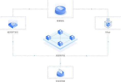 杭州区块链有尼古拉斯么-第1张图片-财来区块链学库