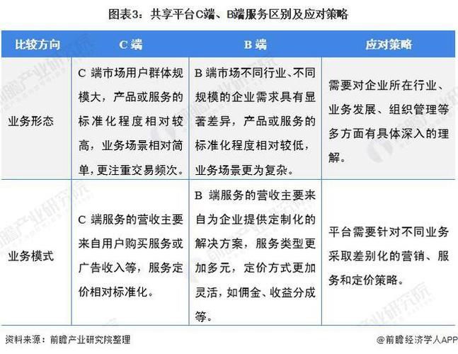 关于区块链在数据共享方面的优势有哪些-第1张图片-财来区块链学库