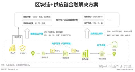 区块链和移动支付哪个赚钱多-第1张图片-财来区块链学库