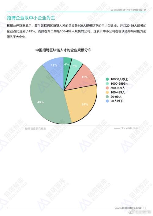 区块链行业发展前景-第1张图片-财来区块链学库