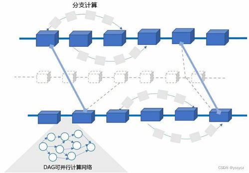 基于区块链的短视频分享平台-第1张图片-财来区块链学库