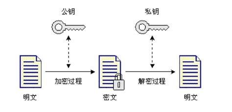 区块链的加密功能位于哪一层-第1张图片-财来区块链学库