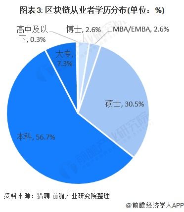 全球区块链排名表前五百-第1张图片-财来区块链学库