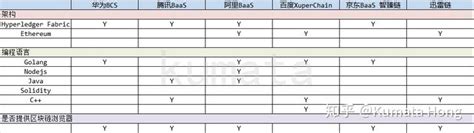 区块链技术上的关键技术-第1张图片-财来区块链学库