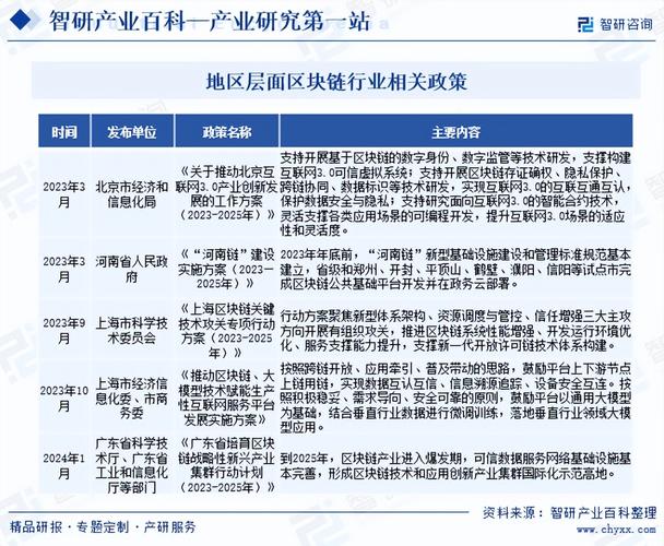 上海区块链技术创新与产业化基地-第1张图片-财来区块链学库