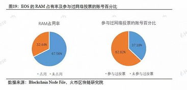 区块链如何同步数据-第1张图片-财来区块链学库