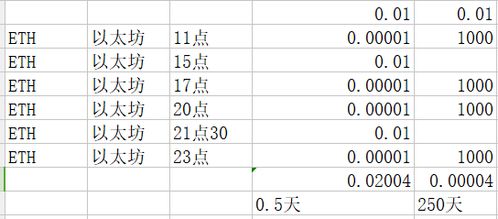 区块链如何分类-第1张图片-财来区块链学库