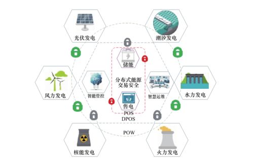 区块链对人类发展的影响-第1张图片-财来区块链学库