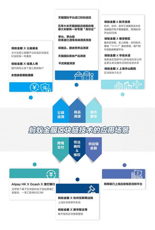 区块链的作用及重要性-第1张图片-财来区块链学库