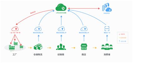 区块链农产品的前景如何呢-第1张图片-财来区块链学库