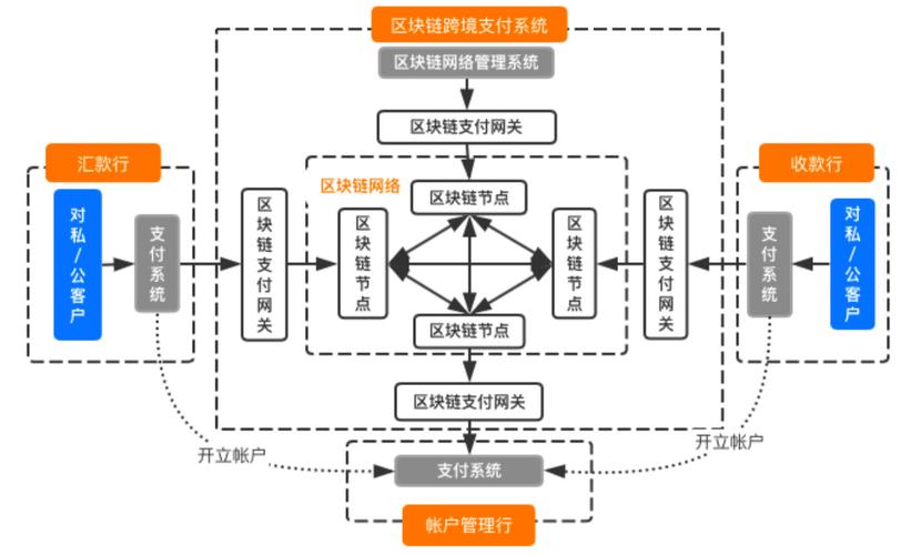 区块链跨链图解大全-第3张图片-财来区块链学库