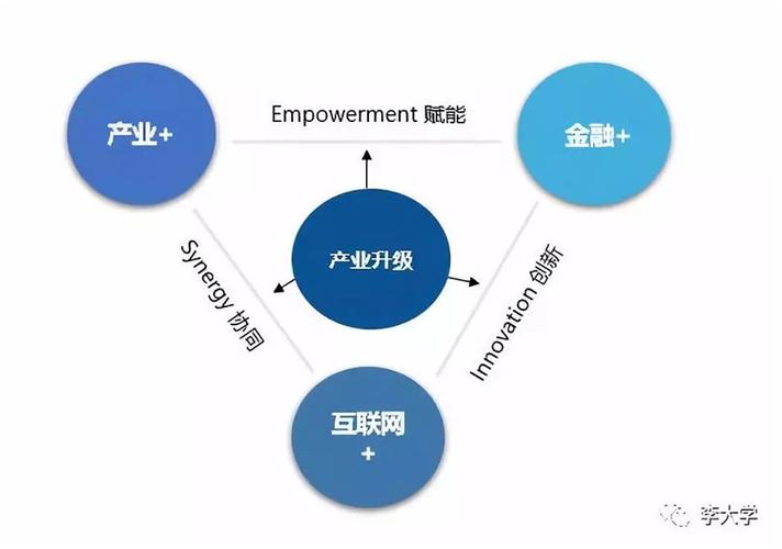 区块链与金融产业融合案例分享-第1张图片-财来区块链学库