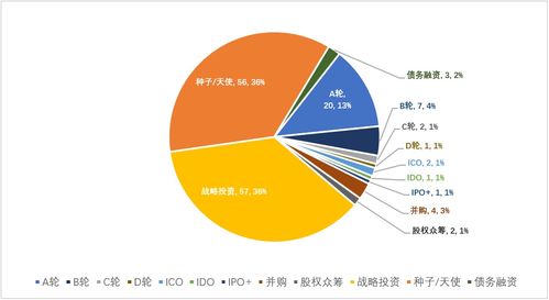 区块链产业发展方向-第1张图片-财来区块链学库