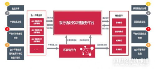 区块链政务服务链上市公司排名-第1张图片-财来区块链学库