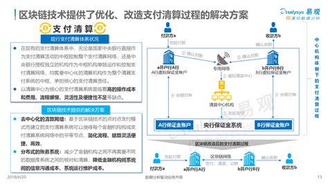 区块链制作-第1张图片-财来区块链学库