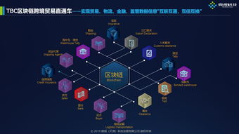 区块链跨境支付结算-第1张图片-财来区块链学库