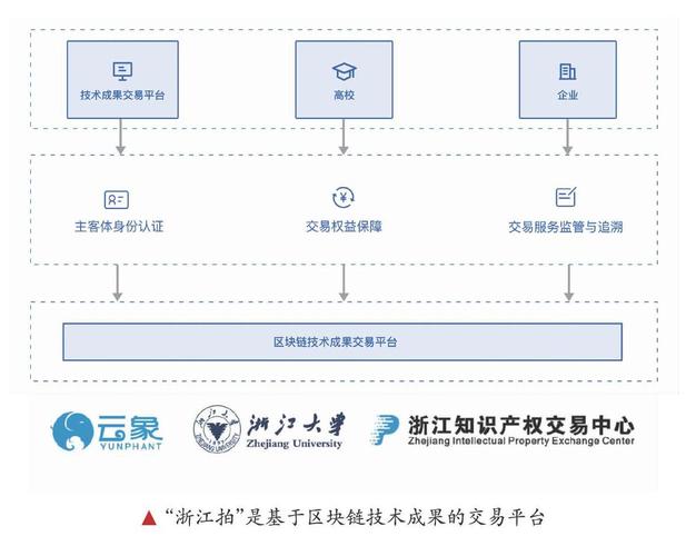 区块链销售赚钱吗-第1张图片-财来区块链学库