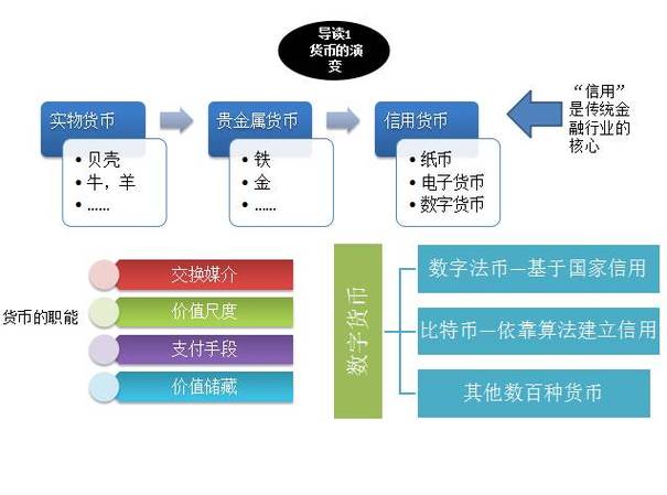 金融科技与区块链的应用与挑战-第1张图片-财来区块链学库