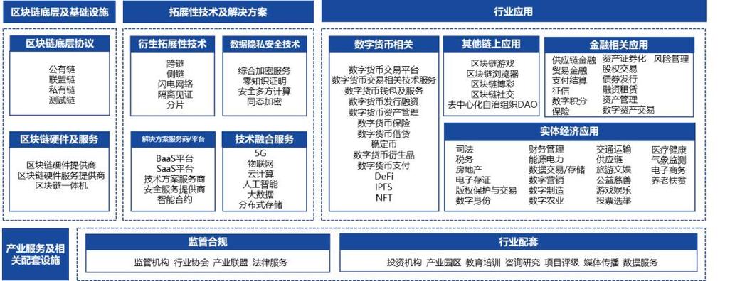 中国国际商会区块链专委会-第1张图片-财来区块链学库