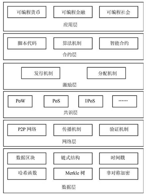 区块链技术好项目有哪些呢-第1张图片-财来区块链学库