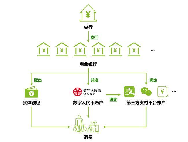 区块链跨境支付与结算-第1张图片-财来区块链学库