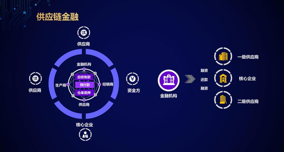 区块链与餐饮结合-第1张图片-财来区块链学库