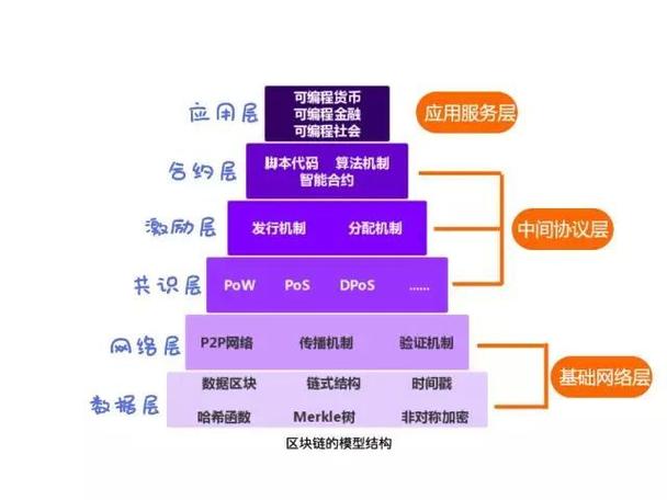 区块链的主要优势-第1张图片-财来区块链学库