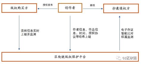 中国区块链联盟协会官网-第1张图片-财来区块链学库