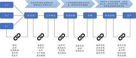 区块链在社交通讯的功能-第1张图片-财来区块链学库