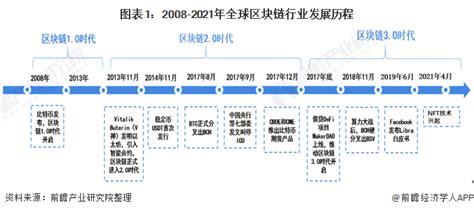 2020全球区块链大会直播-第1张图片-财来区块链学库