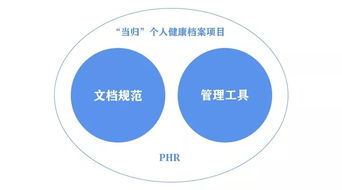 区块链政务数据分享平台-第1张图片-财来区块链学库