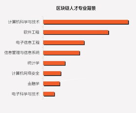 区块链java编程入门-第1张图片-财来区块链学库