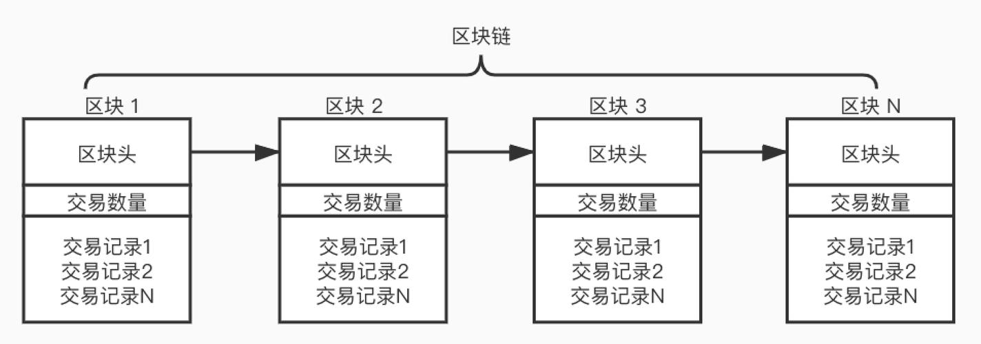 区块链比特币原理-第1张图片-财来区块链学库