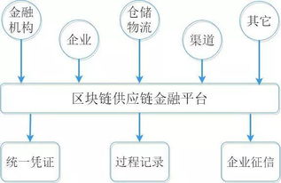 区块链在金融中的典型应用有-第1张图片-财来区块链学库