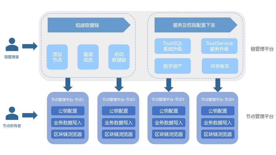 区块链行业怎么赚钱-第1张图片-财来区块链学库